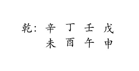 乾 : 辛 丁 壬 戊
未 酉 午 申