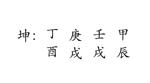 坤 : 丁 庚 壬 甲 
酉 戌 戌 辰 