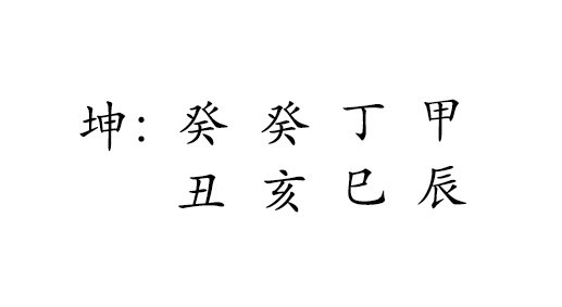 坤 ： 癸 癸 丁 甲 
丑 亥 巳 辰 