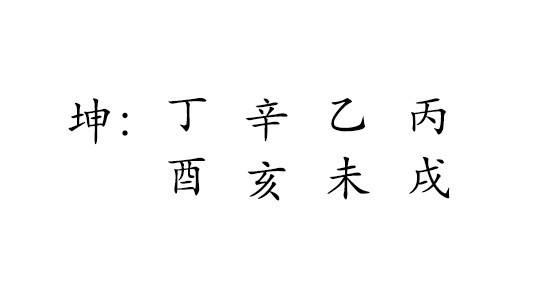 坤 : 丁 辛 乙 丙 
酉 亥 未 戌 