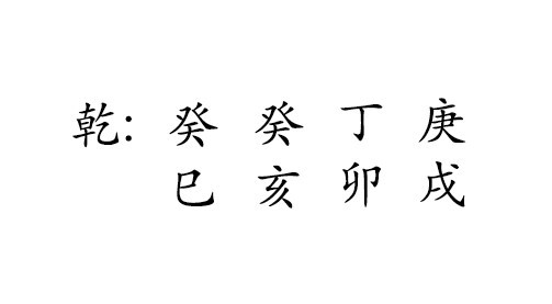 乾 : 癸 癸 丁 庚 
巳 亥 卯 戌 