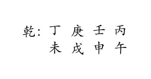 乾 : 丁 庚 壬 丙 
未 戌 申 午 