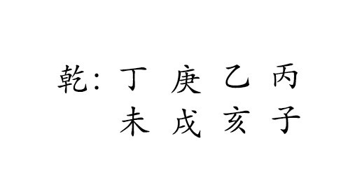 乾 : 丁 庚 乙 丙 
未 戌 亥 子 