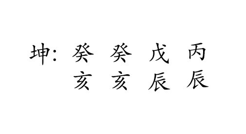 癸 亥 
癸 亥 
戊 辰 
丙 辰 