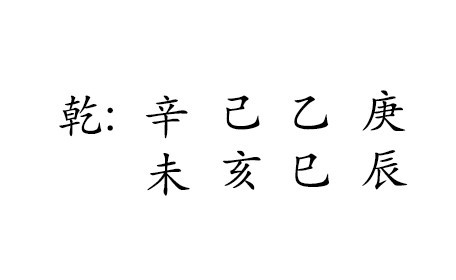 乾 : 辛 己 乙 庚 
未 亥 巳 辰 